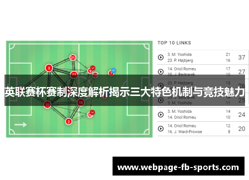 英联赛杯赛制深度解析揭示三大特色机制与竞技魅力