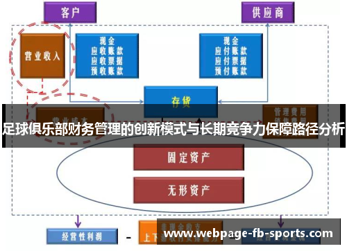 足球俱乐部财务管理的创新模式与长期竞争力保障路径分析