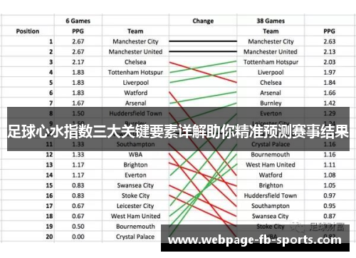 足球心水指数三大关键要素详解助你精准预测赛事结果