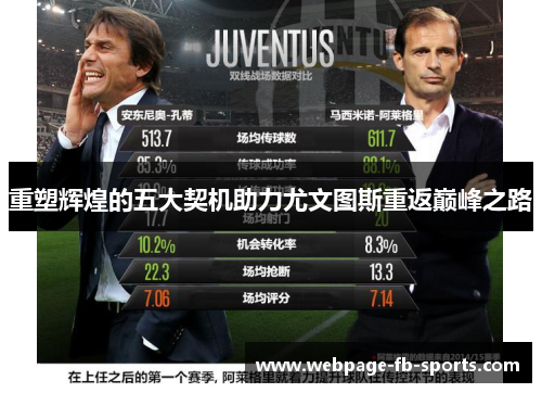 重塑辉煌的五大契机助力尤文图斯重返巅峰之路