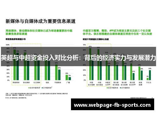 英超与中超资金投入对比分析：背后的经济实力与发展潜力