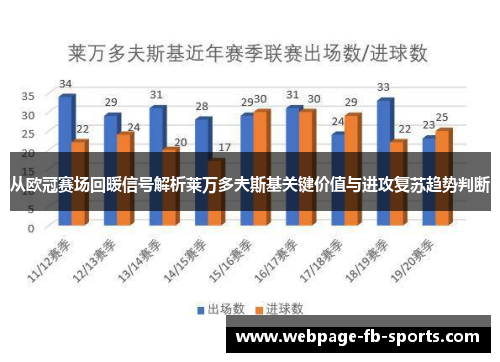 从欧冠赛场回暖信号解析莱万多夫斯基关键价值与进攻复苏趋势判断