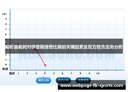解析富勒姆对伊普斯维奇比赛的关键因素及双方胜负走势分析