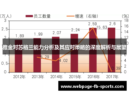 雅金对苏格兰能力分析及其应对策略的深度解析与展望